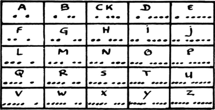 Dashless code used by prisoners of war