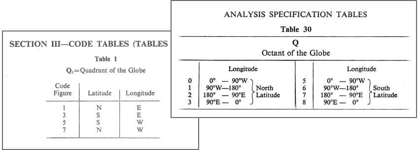 Tables of quadrants and octants used in marine weather messages