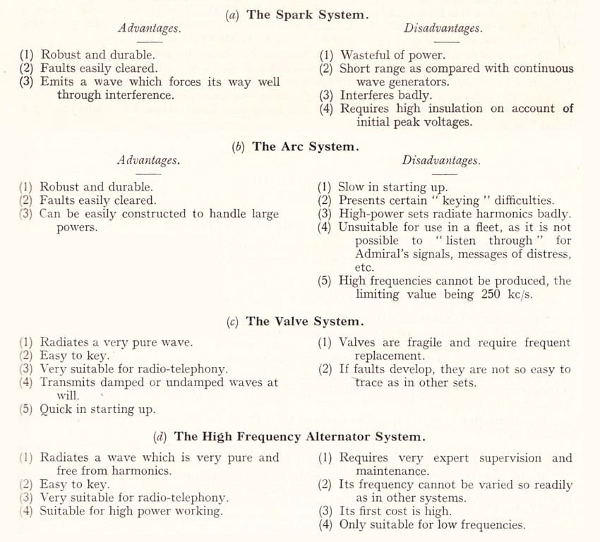 Table showing advantages and disadvantages of 4 methods of generating a wireless telegraphy transmission in 1938